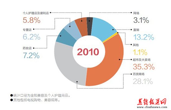 行业新闻_央广网